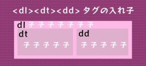 タグの入れ子